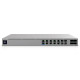 Ubiquiti UniFi Enterprise Firewall Core