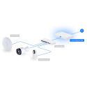 UniFi Controller and Gataway